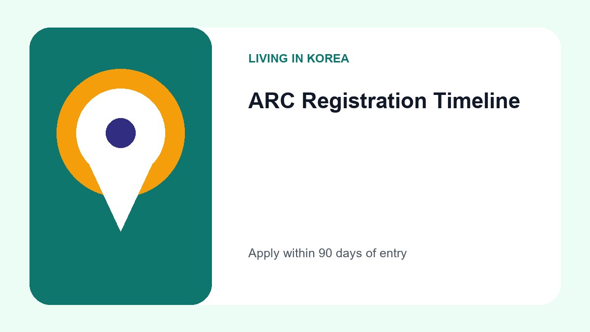 A timeline infographic showing the 90-day window for foreign residents to apply for their Alien Registration Card after entering Korea.