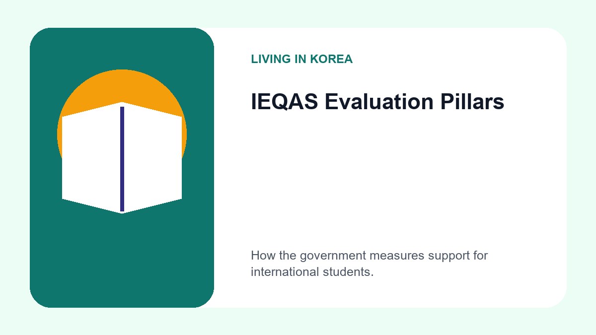 A diagram illustrating the four pillars of IEQAS: Administrative Capacity, Educational Management, Student Integration, and Dropout Prevention.