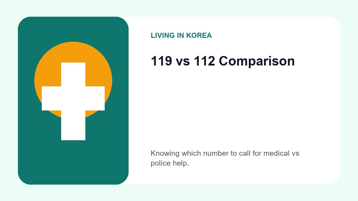 An infographic showing the 119 icon for medical/fire and the 112 icon for police services in South Korea.