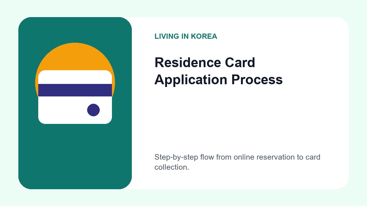 A flowchart showing the process of booking a HiKorea appointment, submitting documents, providing biometrics, and picking up the Residence Card.
