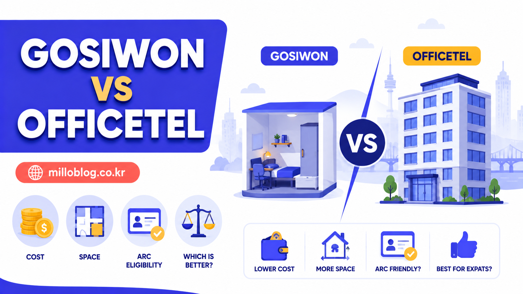 Gosiwon vs officetel for expats in Seoul: comparing cost, space, and ARC eligibility in 2026
