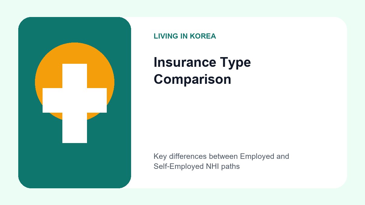 A clear comparison chart showing the differences between workplace-based and regional-based health insurance for foreigners in Korea.