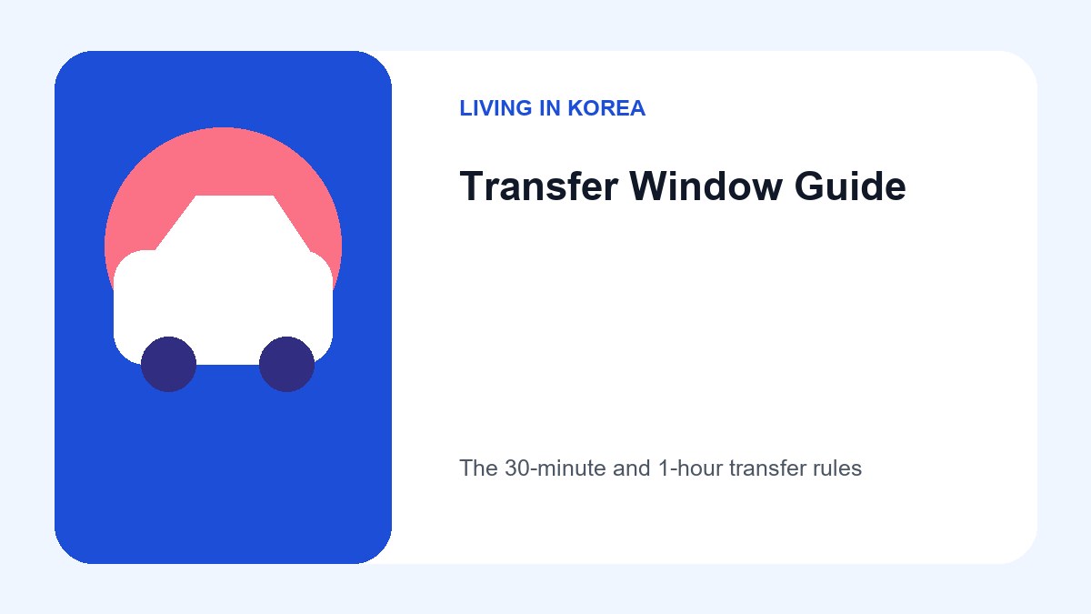An infographic illustrating the time limits for transit transfers: 30 minutes during the day and 60 minutes between 9 PM and 7 AM.