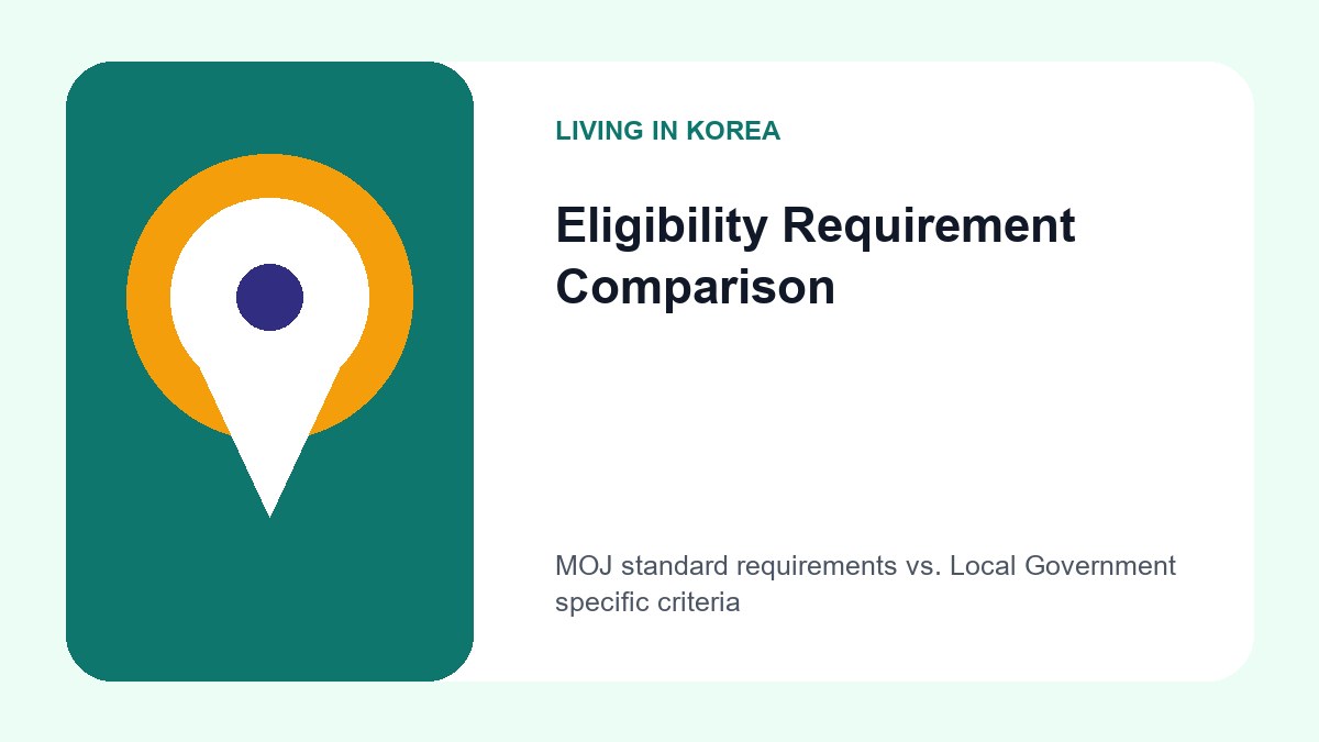 How to Apply for F-2-R Regional Specialized Visa in Korea 2 A side-by-side checklist showing national immigration requirements (like KIIP levels) and regional requirements (like local university graduation or specific job offers).