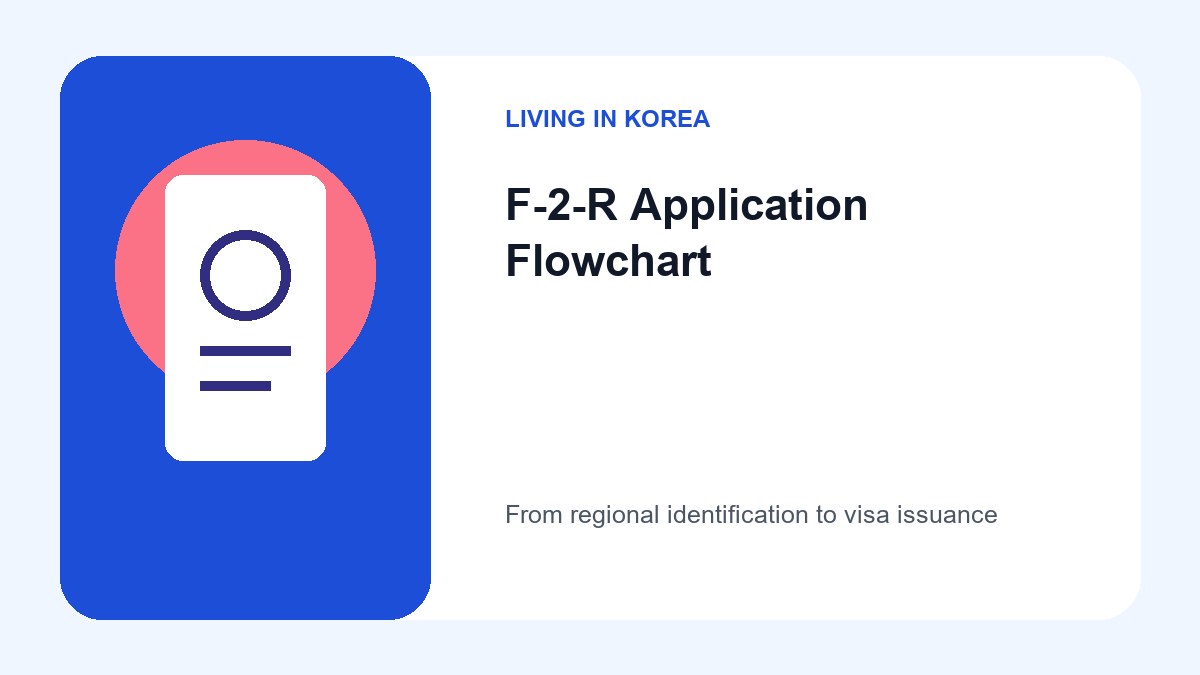 How to Apply for F-2-R Regional Specialized Visa in Korea 3 A step-by-step flow chart showing the sequence: 1. Find region, 2. Check criteria, 3. Get local recommendation, 4. Apply to Immigration, 5. Receive Visa.