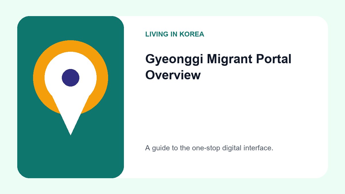A screenshot or illustration showing the Gyeonggi Global website categories such as Residents, Foreigner Service, and the AI Chatbot.