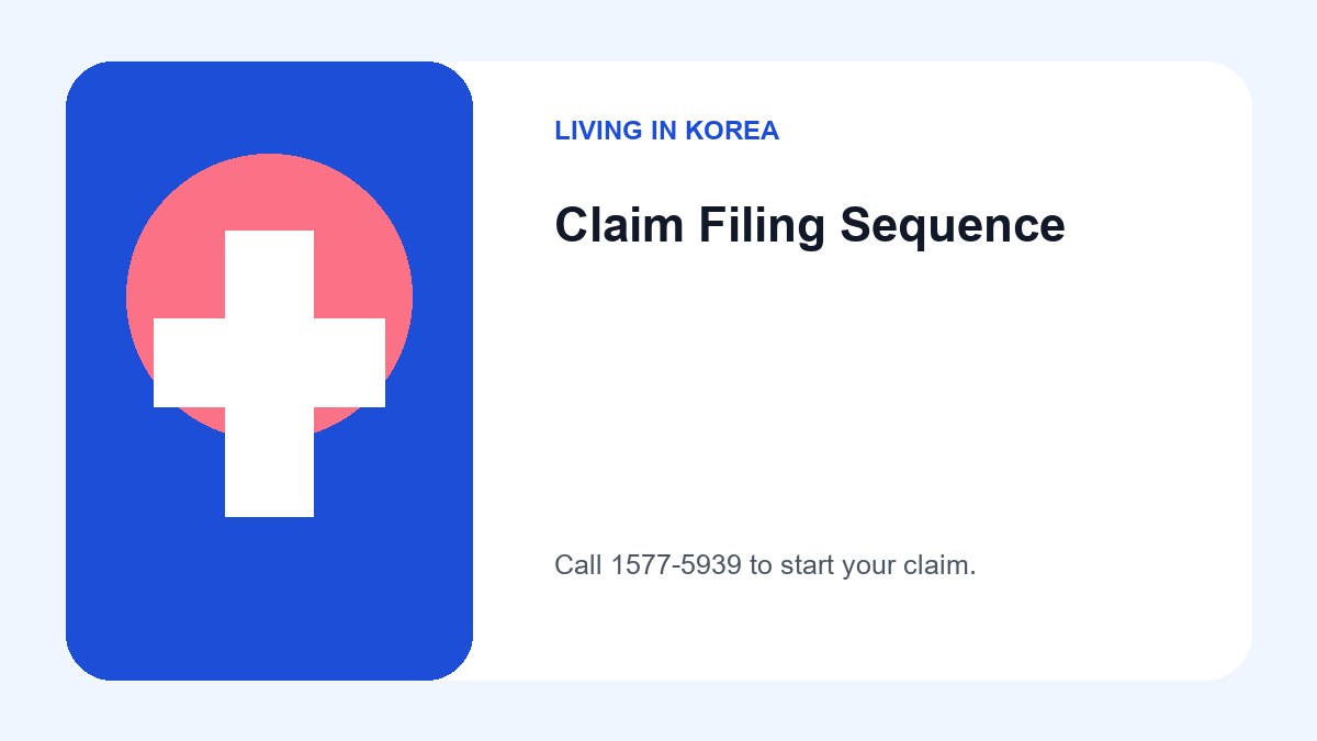 An infographic displaying the three steps: calling the Korea Local Finance Association, submitting documents, and receiving payment.