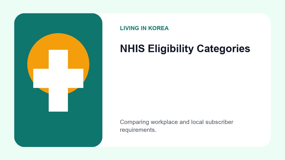 A flowchart showing the path to NHIS enrollment based on employment status and length of residency in Korea.