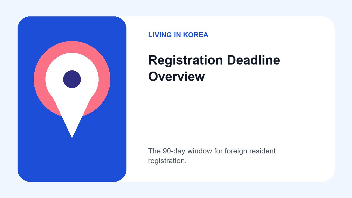 How to Use HiKorea Portal for Foreign Resident Registration in Korea 3 An infographic highlighting the 90-day deadline for foreign nationals to register their residency after entering Korea.