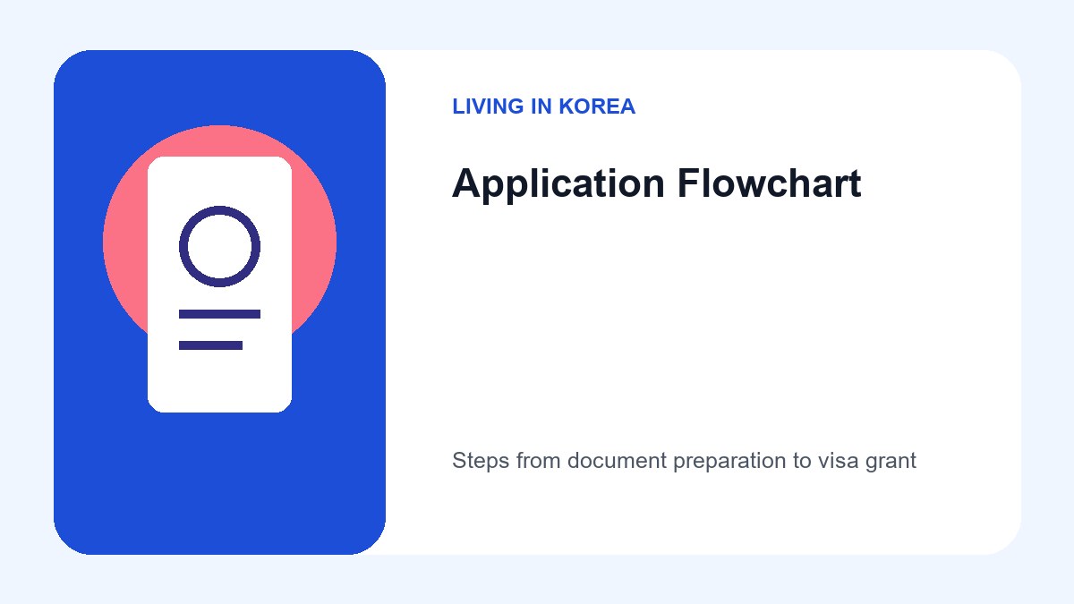 Hongcheon-gun Local Specialized Visa F-2-R Application Guide 2026 3 A step-by-step visual guide showing the process of applying to the local government for a recommendation before visiting the immigration office.