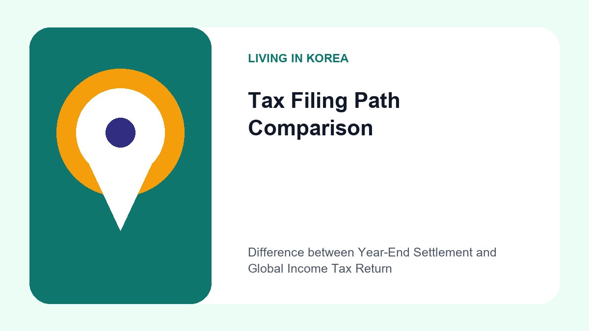 Income Tax Filing Procedures for Foreign Residents in Korea (2026) 2 A flowchart showing that salaried employees go through the employer-led year-end settlement, while multi-income earners move to the individual Global Income Tax Return in May.