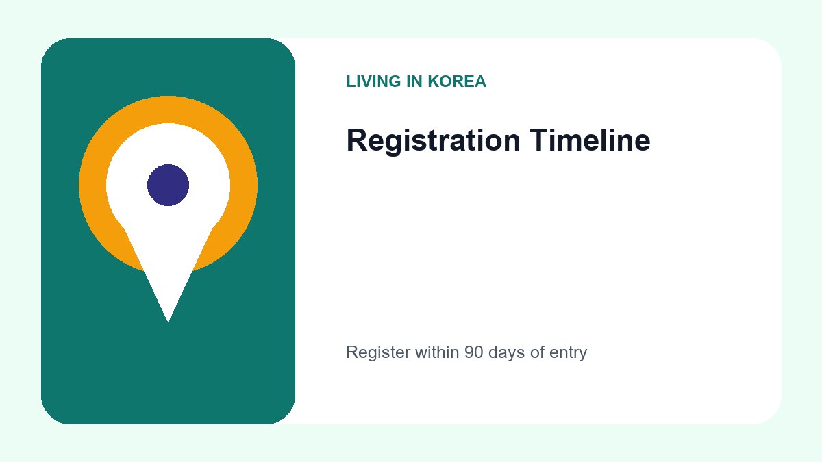 Korea Foreign Resident Status Management Guidelines for 2026 2 A timeline showing the 90-day window for foreign resident registration in Korea starting from the date of entry.