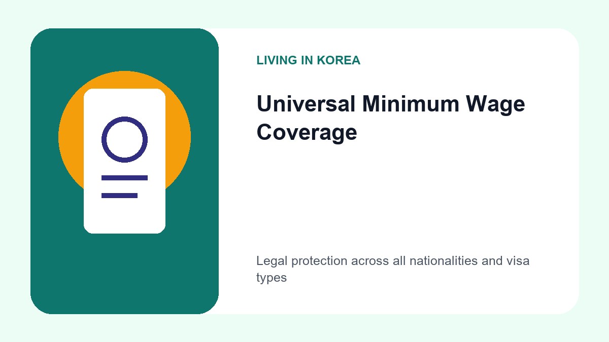 Minimum Wage Rights for Foreign Workers in Korea: 2026 Guide 2 An infographic showing different visa icons (E-9, H-2, etc.) all pointing to a single, equal minimum wage symbol
