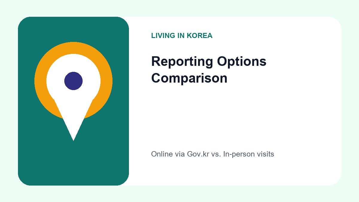 A comparison chart showing the three reporting locations: Gov.kr portal, Community Centers, and Immigration Offices, highlighting the 15-day window for online use.