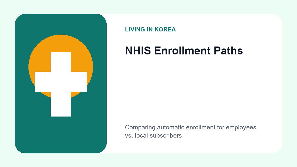 A flowchart showing the two paths to NHIS enrollment: one for employed foreigners via their company and one for local subscribers/students via residency.