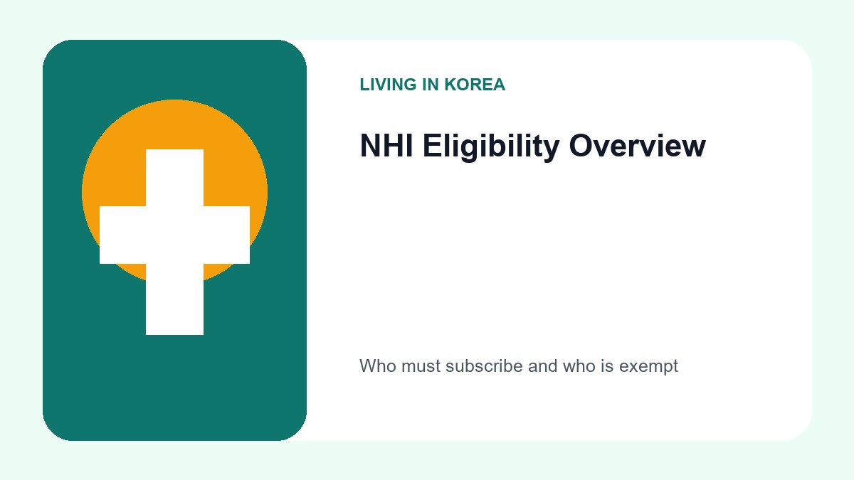 How Does the South Korean National Health Insurance System Work for Foreigners? 2 Infographic showing the 6-month residency requirement for NHI subscription and student eligibility with the 50% premium reduction.
