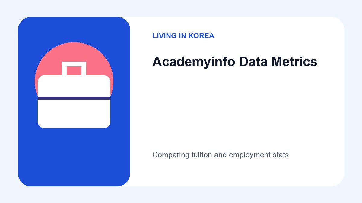 A conceptual screenshot showing how to search for university employment rates and scholarship data on the Academyinfo portal.