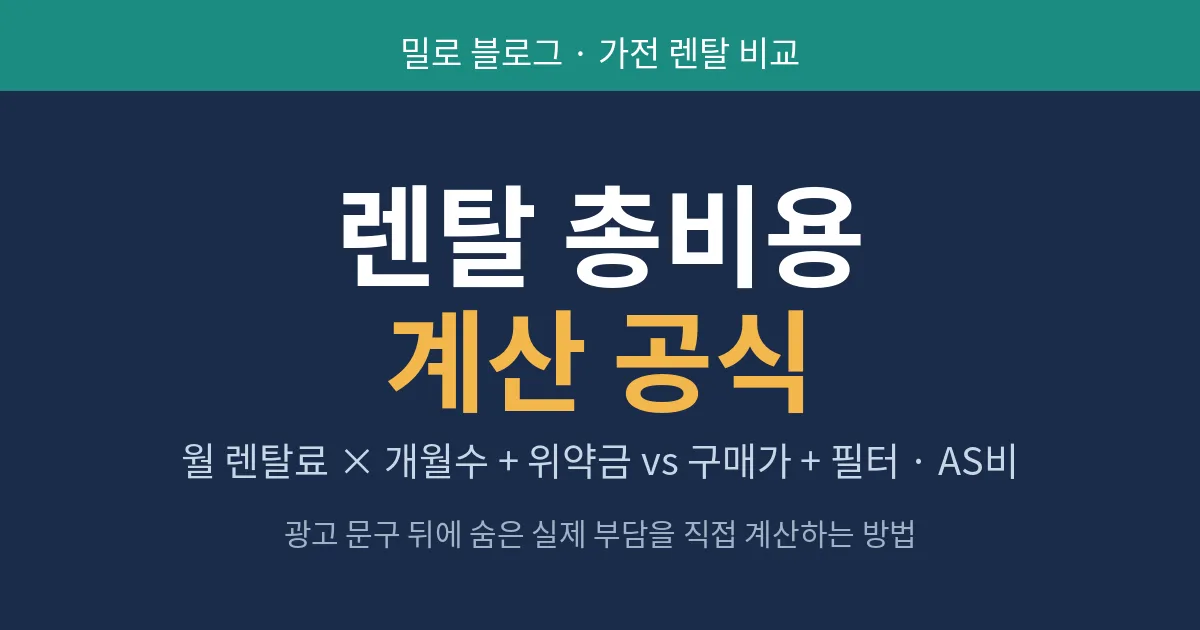 가전 렌탈 총비용 계산 공식 대표 이미지: 월 렌탈료 곱하기 개월수에 위약금을 더한 값과 구매가·필터·AS비를 비교하는 방법을 안내
