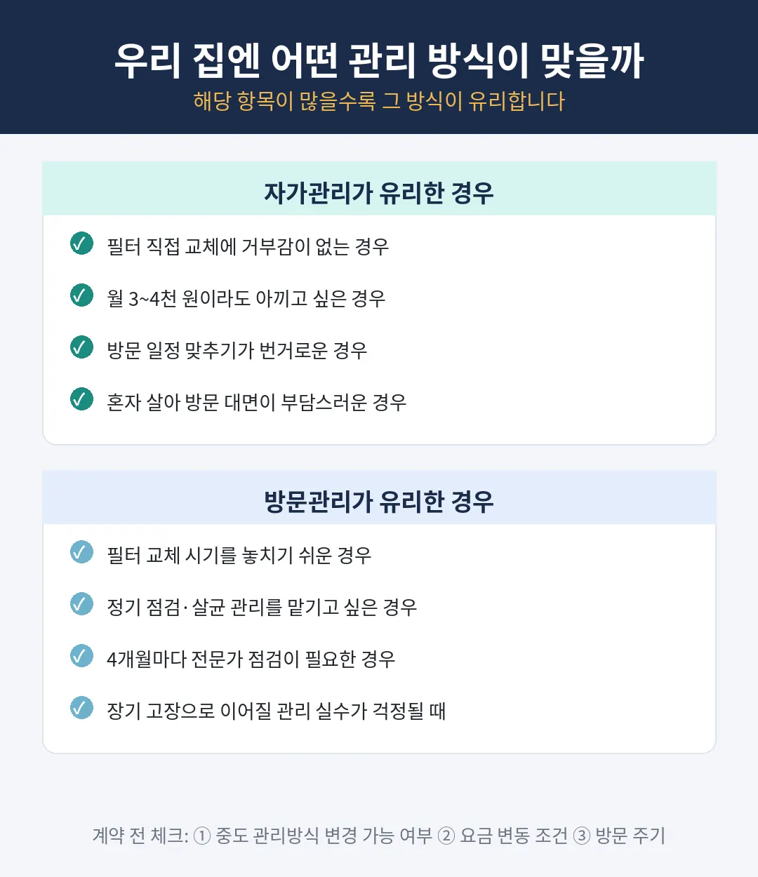 정수기 자가관리·방문관리 선택 체크리스트 (유리한 경우 정리)
