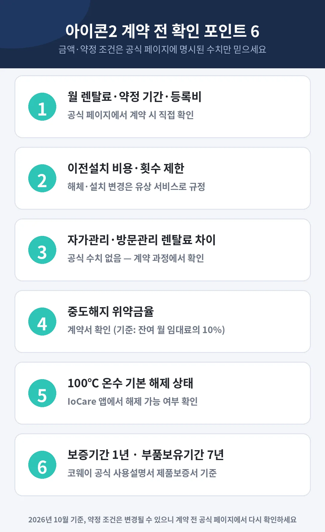 코웨이 아이콘2 렌탈 계약 전 확인 포인트 6가지 — 렌탈료·이전설치·위약금율·관리 방식 체크 인포그래픽