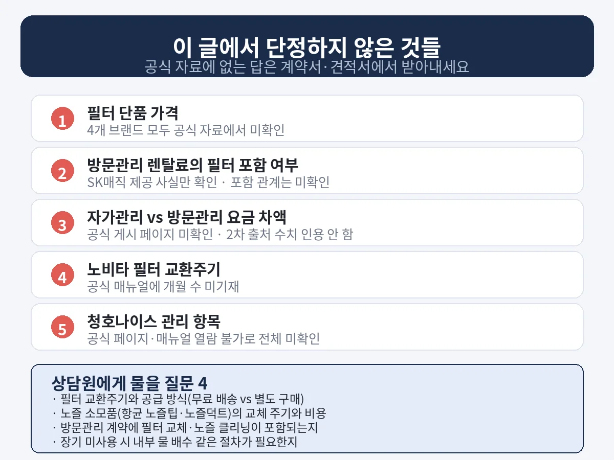 단정하지 않은 항목 5가지와 상담원에게 물을 질문 4 인포그래픽 — 필터 가격·포함 여부·요금 차액 미확인