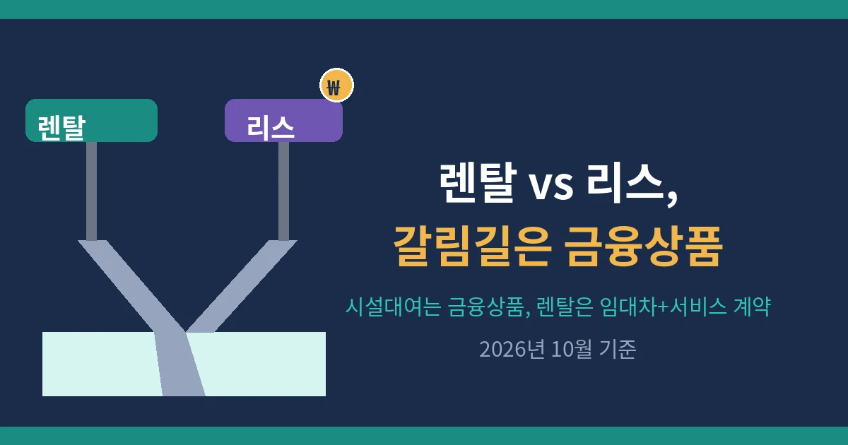 갈림길 표지판 일러스트: 렌탈과 리스, 갈림길은 금융상품 여부 — 가전 렌탈 리스 차이 대표 이미지
