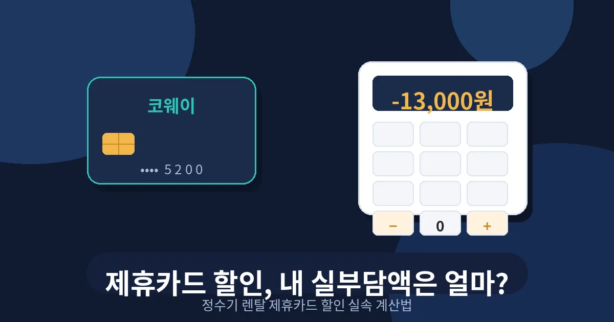 정수기 렌탈 제휴카드 할인 실속 계산법 — 제휴카드 할인 적용 후 매달 실제 부담액을 계산하는 인포그래픽 대표 이미지