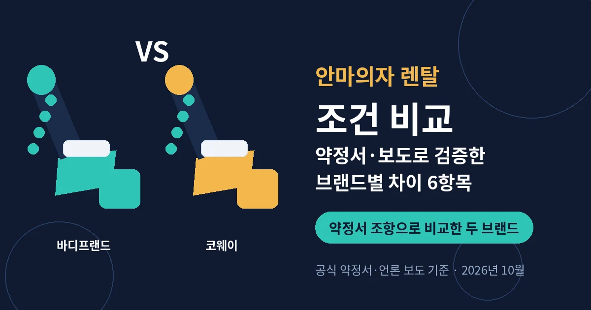 바디프랜드 vs 코웨이 안마의자 렌탈 조건 비교 — 약정서 조항으로 비교한 두 브랜드