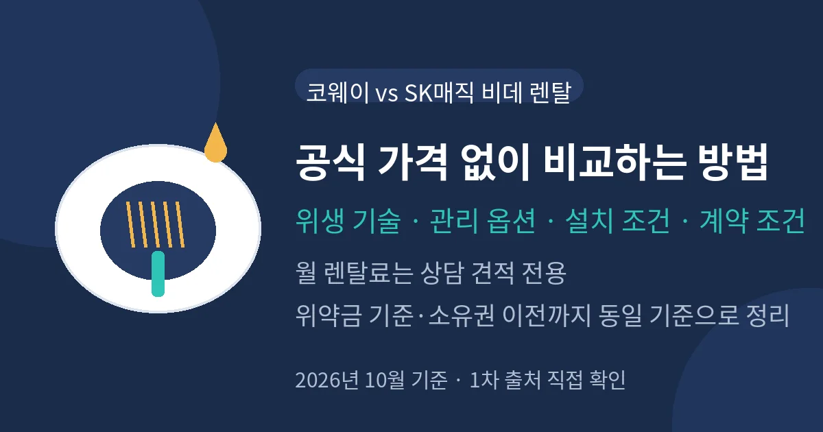 코웨이 vs SK매직 비데 렌탈 비교 대표 이미지 — 공식 가격 없이 위생 기술·관리 옵션·설치 조건으로 비교하는 방법