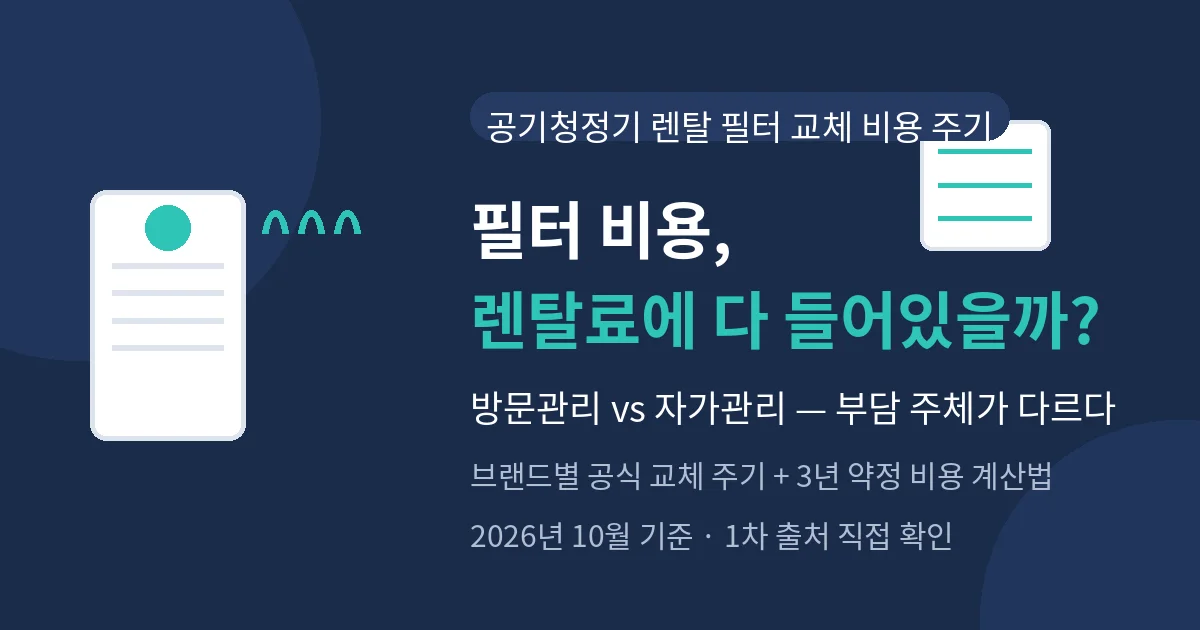 공기청정기 렌탈 필터 교체 비용 주기 대표 이미지 — 필터 비용, 렌탈료에 다 들어있을까? 방문관리 vs 자가관리 부담 주체 비교
