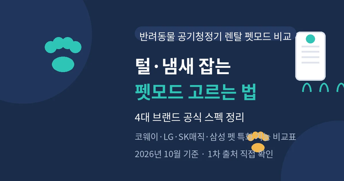 반려동물 공기청정기 렌탈 펫모드 비교 대표 이미지 — 털·냄새 잡는 펫모드 고르는 법, 코웨이·LG·SK매직·삼성 공식 스펙 비교