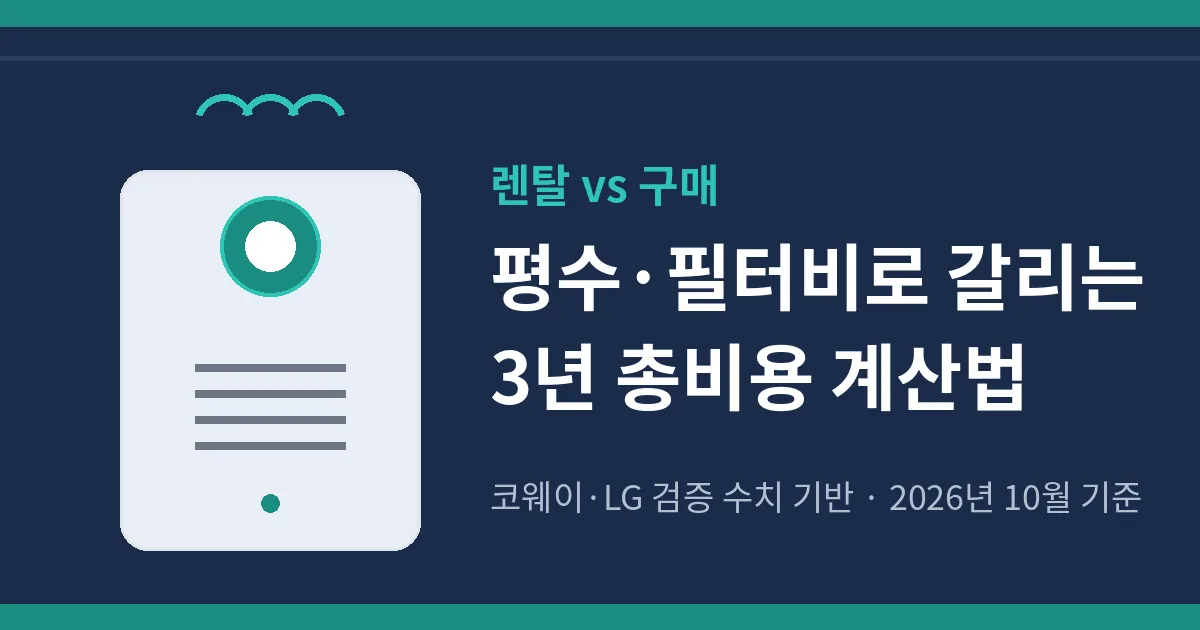 평수·필터비로 갈리는 공기청정기 3년 총비용 계산법 대표 이미지